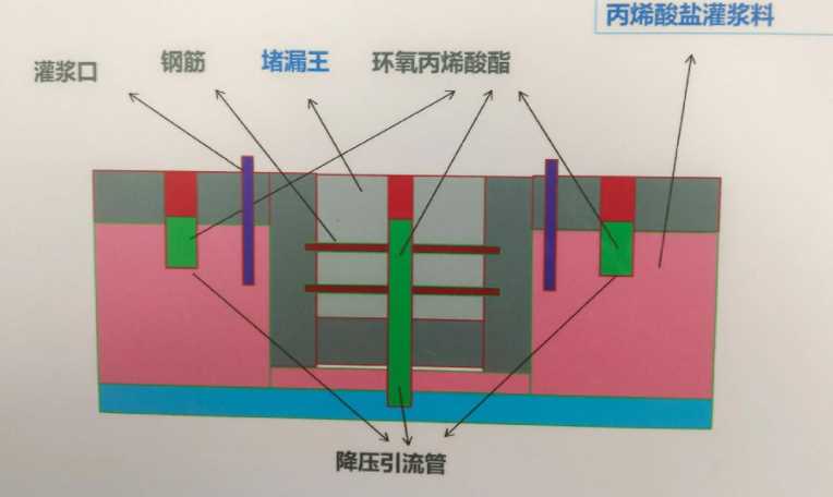 江苏防水堵漏工程设计