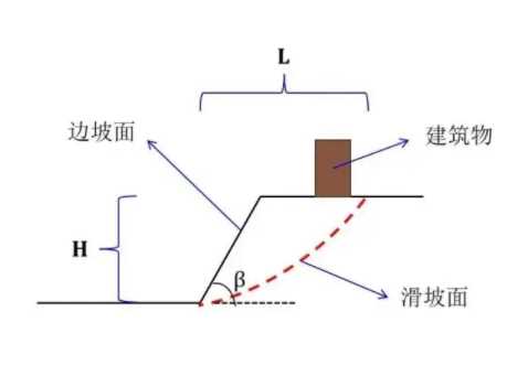 江苏边坡工程设计
